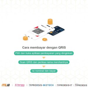 Kode Qr Standard Indonesia Biztech