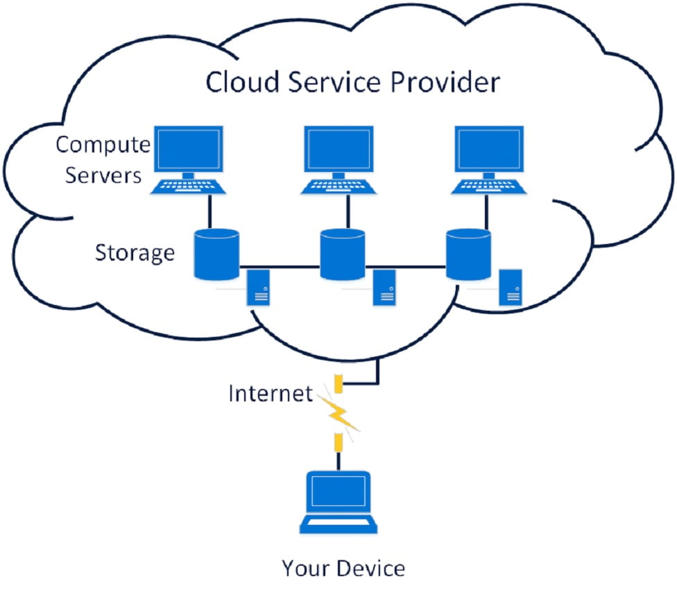 cloud computing service provider