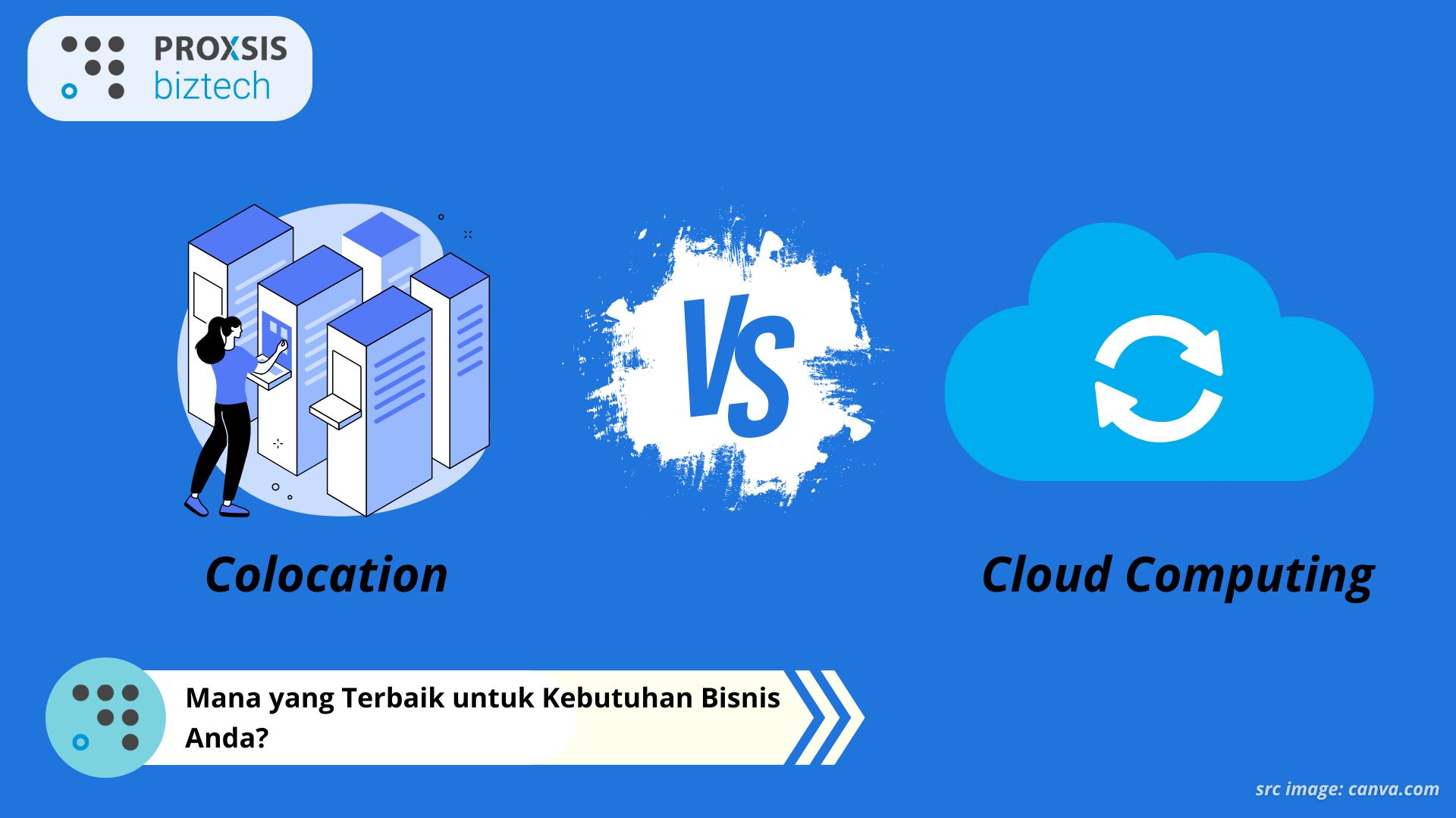 Colocation vs. Cloud Computing: Mana yang Terbaik untuk Kebutuhan Bisnis Anda?